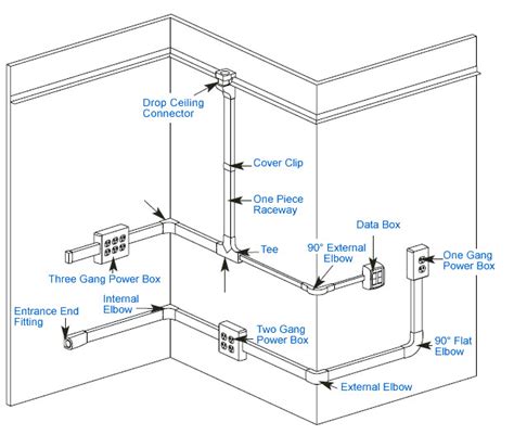 thinwall conduit raceway systems